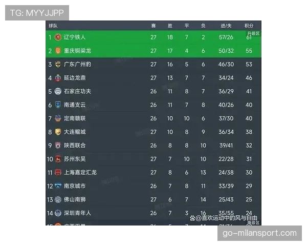 积分榜前三仅差1分，法甲冠军争夺陷白热化阶段